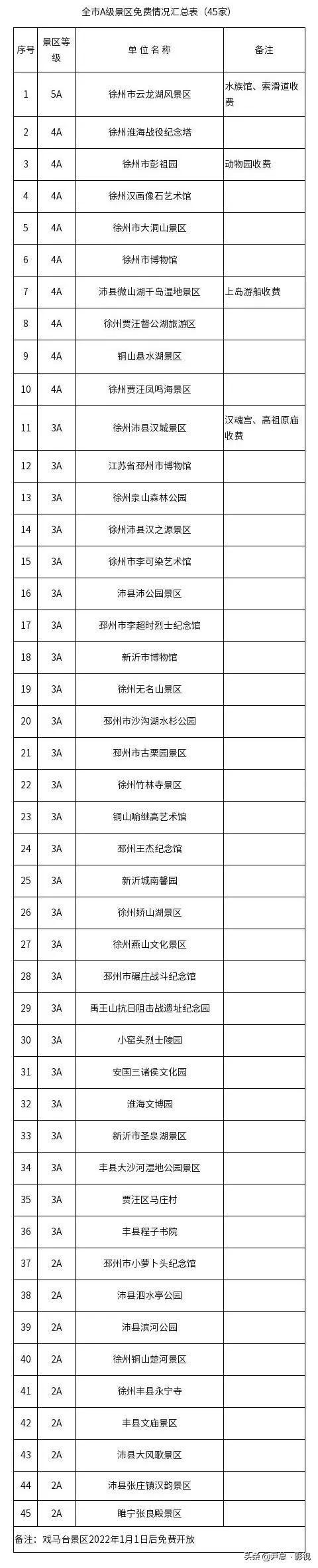 Kaiyun 开云2022年最新徐州旅游攻略——方特、海洋世界、野生动物园全来了(图9)