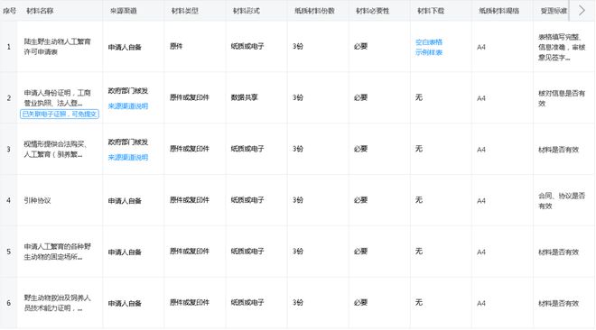 海南、江西已开放饲开云体育 开云平台养陆龟？这篇文章带你读懂真相！ 肆养周报(图10)