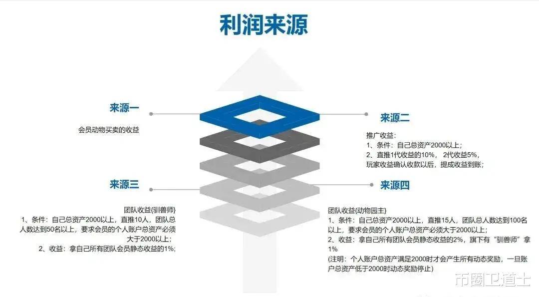 “动物世界”APP涉传销被多地警方侦办开云APP 开云官网入口(图3)