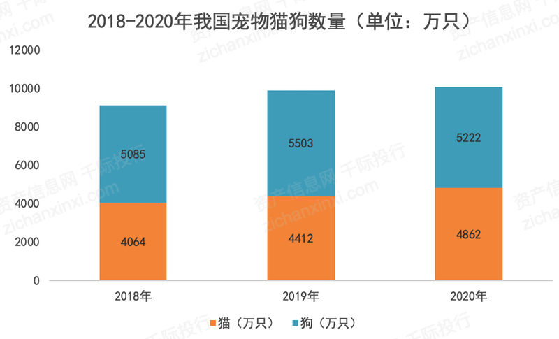 2021Kaiyun 开云体育年宠物产业发展研究报告(图1)