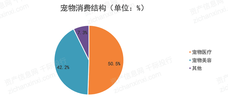 2021Kaiyun 开云体育年宠物产业发展研究报告(图7)