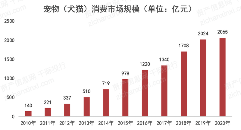2021Kaiyun 开云体育年宠物产业发展研究报告(图2)