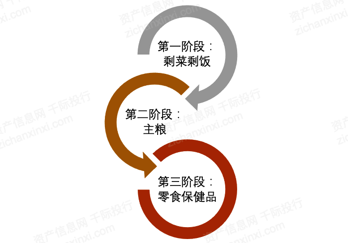2021Kaiyun 开云体育年宠物产业发展研究报告(图4)