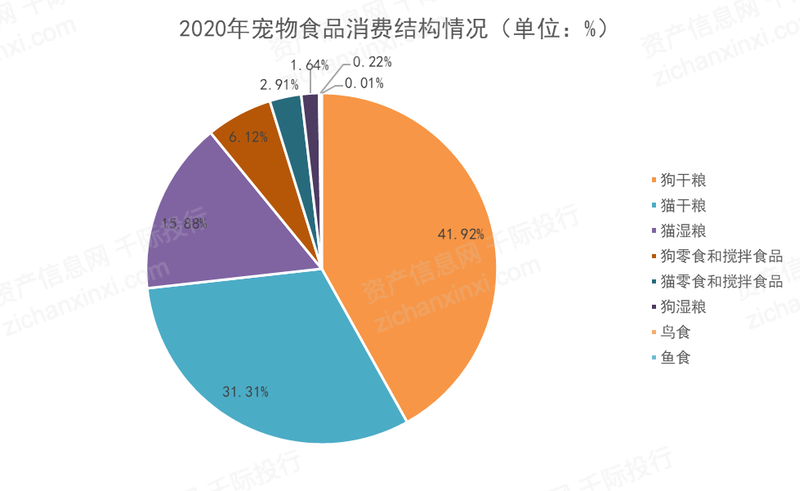 2021Kaiyun 开云体育年宠物产业发展研究报告(图5)