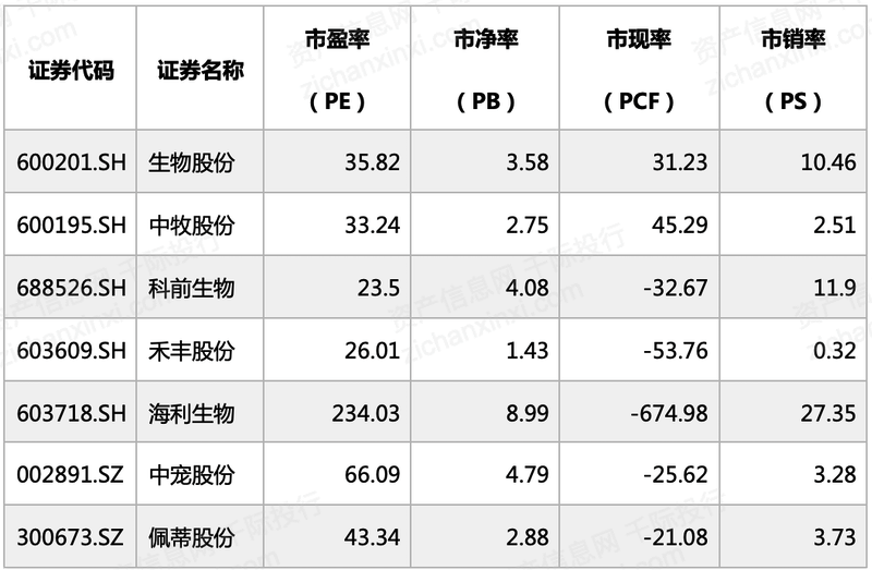 2021Kaiyun 开云体育年宠物产业发展研究报告(图8)