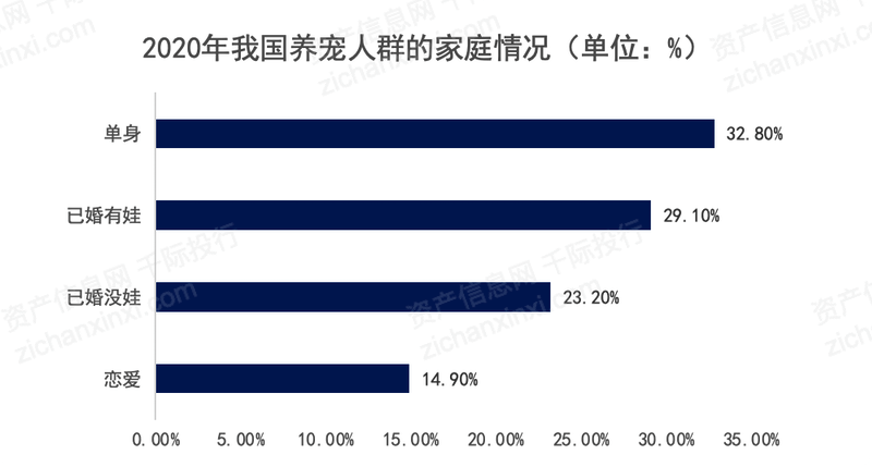 2021Kaiyun 开云体育年宠物产业发展研究报告(图9)