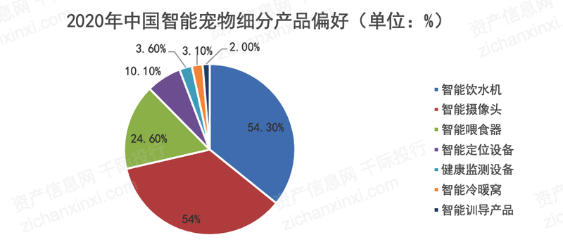2021Kaiyun 开云体育年宠物产业发展研究报告(图6)
