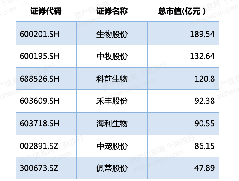 2021Kaiyun 开云体育年宠物产业发展研究报告(图11)