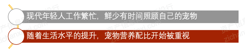 2021Kaiyun 开云体育年宠物产业发展研究报告(图20)