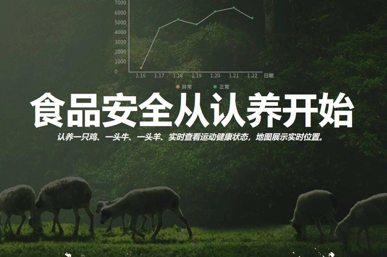智慧溯源农场之美：动物认养带来的食品安全与信开云体育 开云平台任(图2)