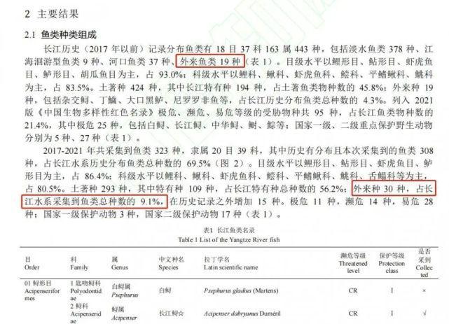 开云体育 Kaiyun.com 官网入口30个外来鱼种进入长江这两种臭名昭著(图2)
