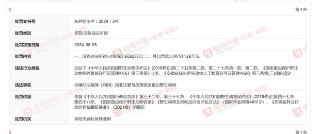 开云 开云体育官网阜阳野生动物园被罚超千万元 目前仍在闭园中(图2)