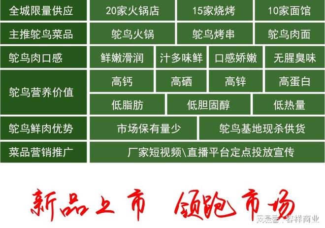 Kaiyun 开云体育「容祥商业集团」面向重庆鸵鸟养殖企业大量收回成年鸵鸟肉(图1)